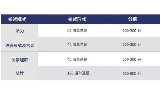 托福考的内容