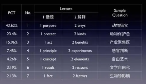 托福口语六分