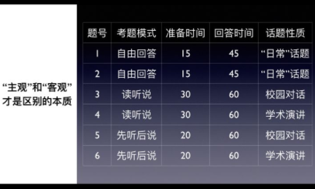 托福口语时间